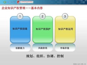 知识产权管理内容，知识产权管理包括哪些内容