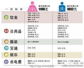 基本生活费标准 生活费最低标准是多少
