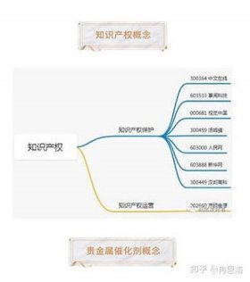 知识产权哪个板块最好、知识产权