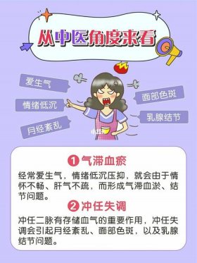 医疗小知识科普问答、医疗科普网站有哪些