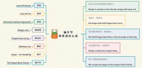 最基本的英语文化常识、英语文化常识大全