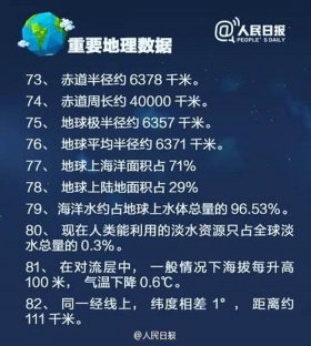 小学生天文小知识 天文地理知识大全