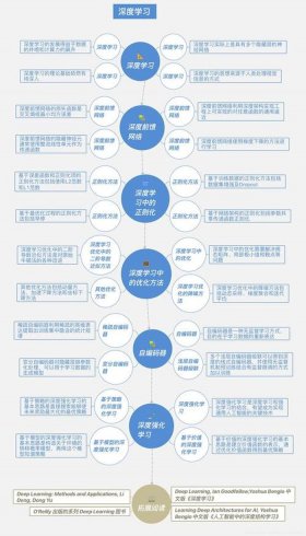 人工智能科普知识介绍 人工智能的资料