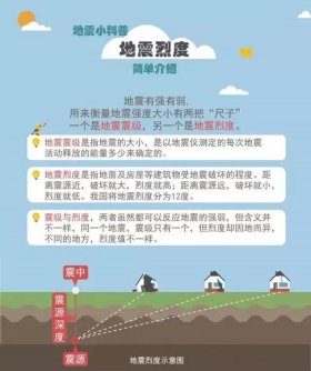 生活科普小常识200条，生活中的科普小知识有哪些