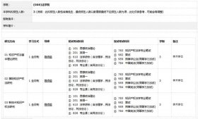 法学考研知识产权专业 - 法学专业大学排名