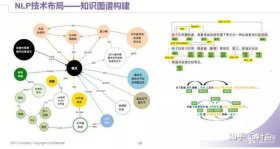 医疗知识图谱大模型、医疗解答