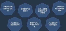 人工智能知识的定义，人工智能的相关知识