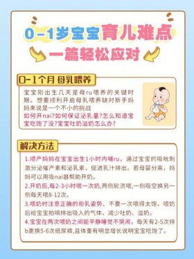 0到3岁1分钟育儿知识 - 1岁到1岁半育儿知识