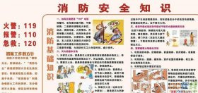 消防安全知识包括哪些方面内容；道德包括哪些方面