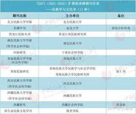 百科知识期刊目录2021、期刊分类