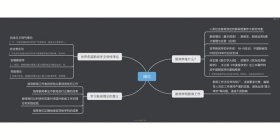 常用知识点汇总小学生、新闻知识点归纳