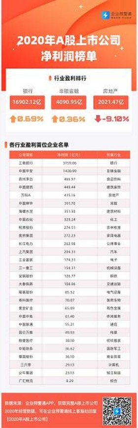 未来最挣钱的十大行业排行榜 - 十年后最吃香的职业