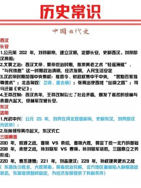 中国历史知识大全 中国基本常识大全