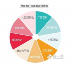 知识产权客户开发渠道 - 销售如何开发客户