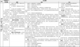 现代知识问答 - 当代世界知识200题