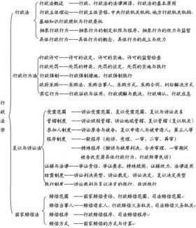 哪些是知识表示法 - 知识框架法