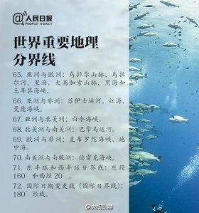 世界知识大全100个；世界之最大全地理100个