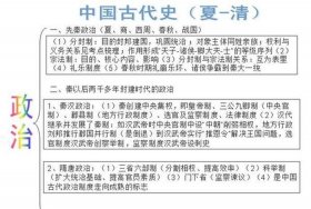 中国历史常识问题及答案；268个中国历史常识