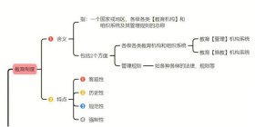学科教学知识的名词解释，学科知识名词解释
