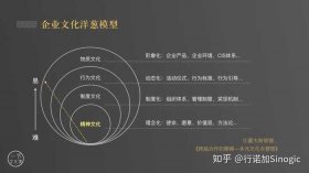 知识与概念的区别、概念和理念有什么区别