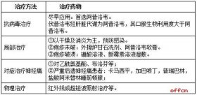 医学常识大全药品用法 药品的基本知识大全