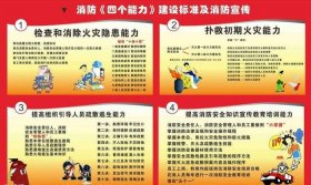 全部常识 - 常识普及