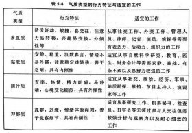 人的四种气质类型 - 气质有哪些