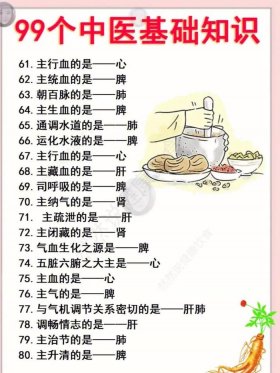 关于中医的小知识，中医问题提问及答案
