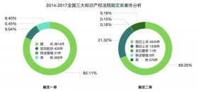 知识产权的三大特性 知识产权四大特性