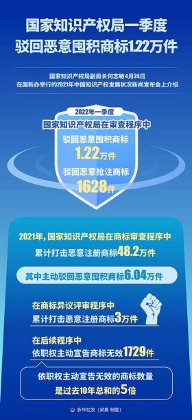 知识产权师报名需要学位证吗 国家知识产权局