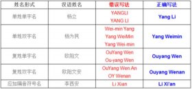 拼音拼写人名的规则 用汉语拼音拼写人名