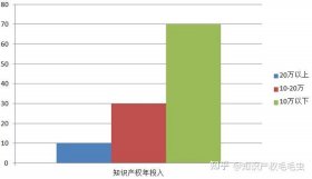 知识产权真的难就业吗知乎；知识产权管理就业前景