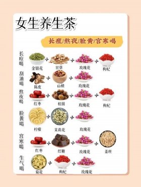 女性养生知识大全及讲解，冬季养生茶配方大全 女性