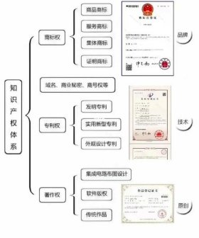 知识产权征文素材 - 现代名人议论文素材