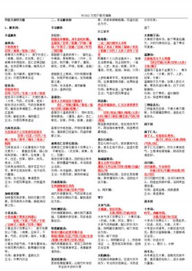 生活中医趣味知识、中医方剂趣味记忆口诀