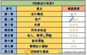 会计自学怎么学 - 零基础学会计最开始应该从哪入手