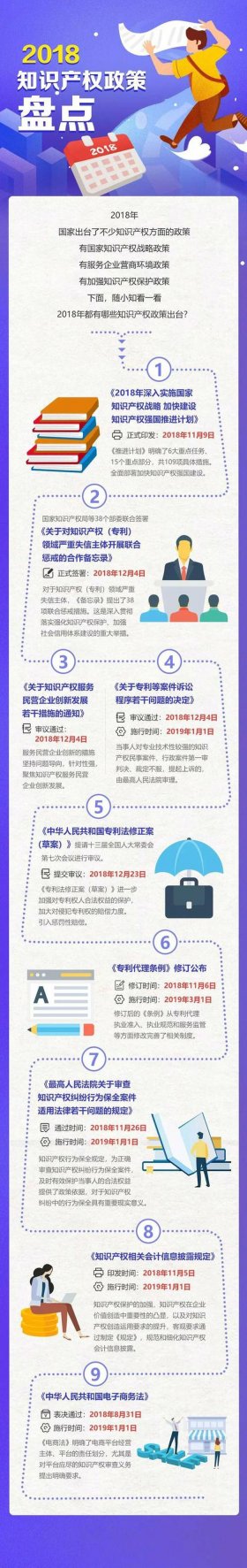 知识产权律师函、知识产权法商标法