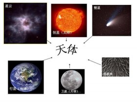 太空科普知识自然科学 太空的基本知识