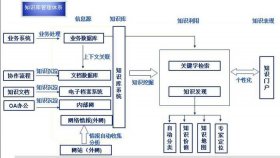 安全防范知识库；电气基础知识库