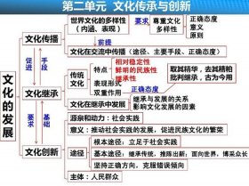 文化具有三大特征 文化的三个特征