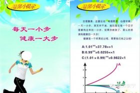 生活小贴士1000条 - 一天一个健康小知识