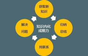 最早的知识怎么来的 知识是怎么产生的