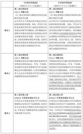 专利公知常识的定义 - 必要技术特征与公知常识