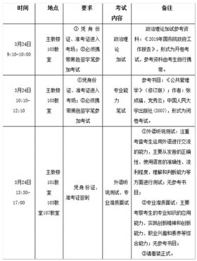 公共管理基础考什么；公共管理硕士报考条件