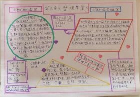 生活中的周期问题，四年级周期规律手抄报内容