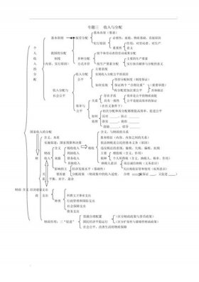 双向链接构建知识体系，如何构建个人知识体系
