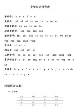 汉语拼音基础知识讲解视频，汉语拼音教程