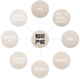 知识产权对我们有何意义 知识产权的好处有哪些