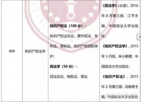 知识产权专业怎么样？ 知识产权考研院校推荐