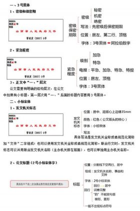 公共基础知识3200题精编，主送机关的介绍
